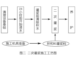金湾灌浆料施工工艺—文字完整版