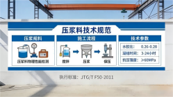 金湾本地工厂讲解：说一遍公路压浆料和铁路压浆料的区别