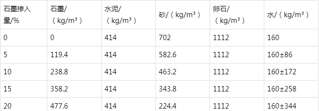 金湾防静电水泥砂浆怎么做(附配比及施工方法)